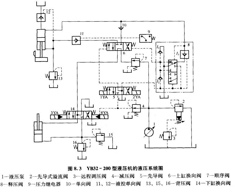 液壓機拉深壓邊的工作原理