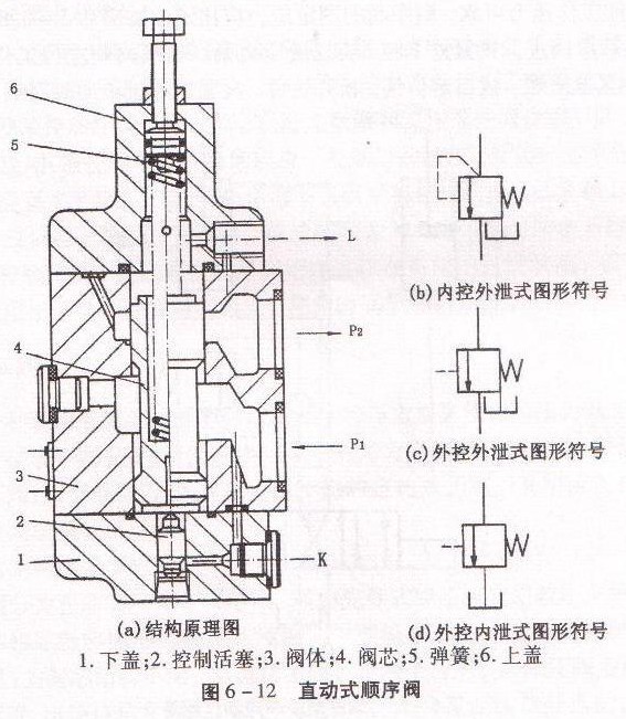四柱液壓機液壓閥工作原理