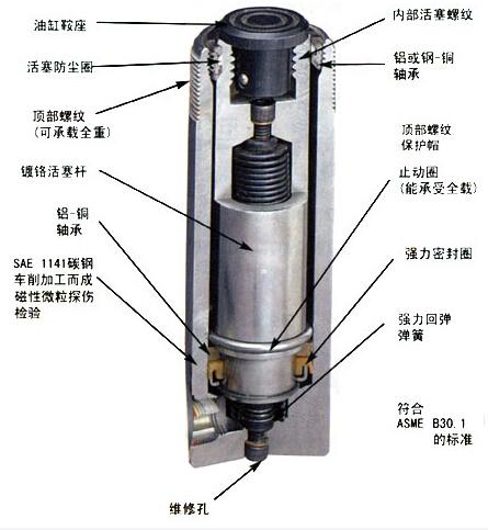 液壓機油缸活塞剖麵結構圖