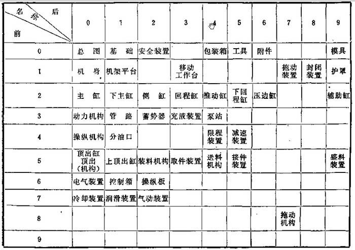 上圖標注四柱油壓機各部分對應名稱